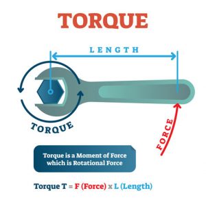 Torque physics example diagram, mechanical vector illustration poster. Rotational force mathematical equation.