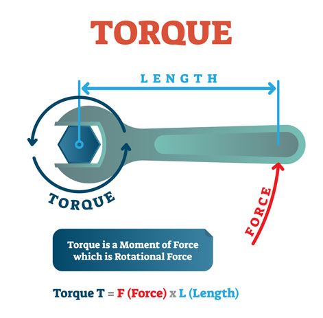 Torque physics example diagram, mechanical vector illustration poster. Rotational force mathematical equation.